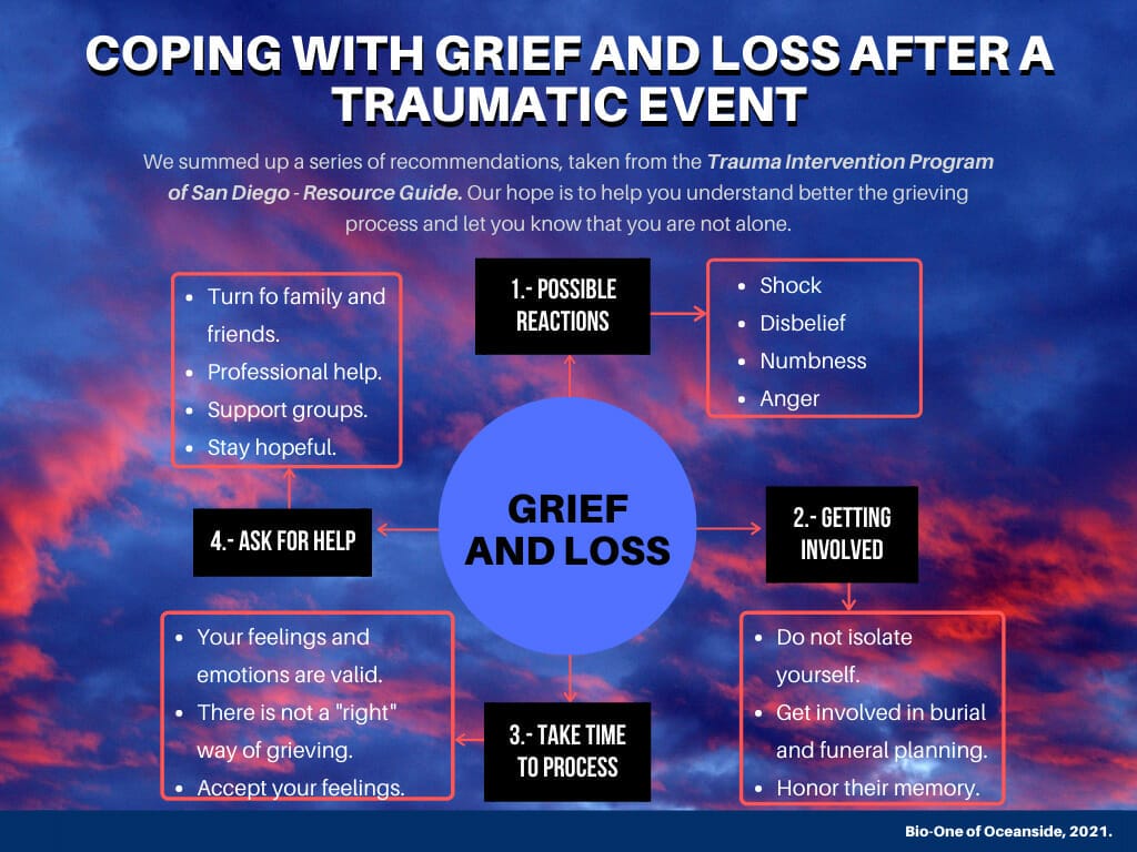 Coping with grief and loss after a traumatic event. Bio-One of Oceanside.